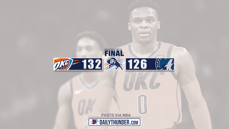 Thunder Survive Shootout in Minneapolis, Defeat Timberwolves 132-126