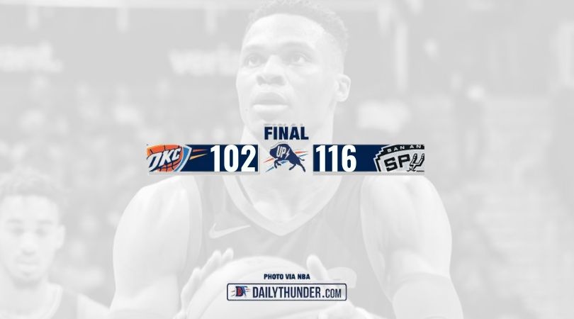 Spurs Hand Thunder Fourth Straight Loss, Beat Thunder 116-102